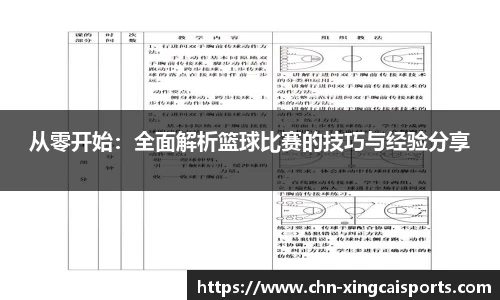 从零开始：全面解析篮球比赛的技巧与经验分享